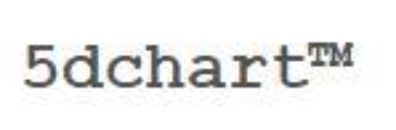 5DChart Coupon Codes